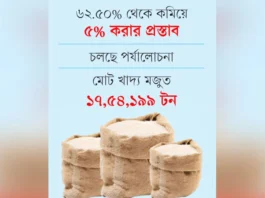 চাল আমদানি